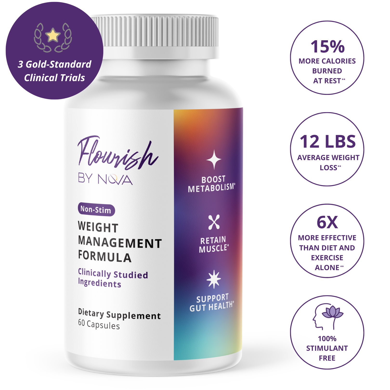 Flourish Weight Management + Digestive Health Supplement